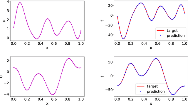 Figure 3 for Data-driven learning of robust nonlocal physics from high-fidelity synthetic data