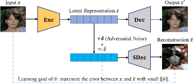 Figure 3 for Adversarial Representation Sharing: A Quantitative and Secure Collaborative Learning Framework