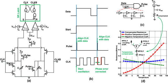 Figure 3 for A Schottky-Diode-Based Wake-Up Receiver for IoT Applications