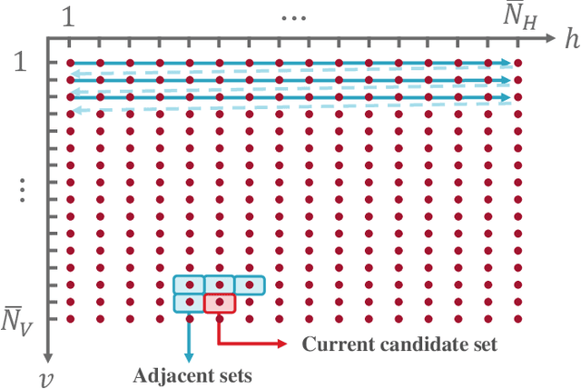 Figure 3 for Millimeter Wave MIMO based Depth Maps for Wireless Virtual and Augmented Reality
