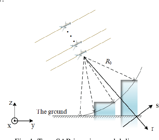 Figure 1 for TomoSAR-ALISTA: Efficient TomoSAR Imaging via Deep Unfolded Network