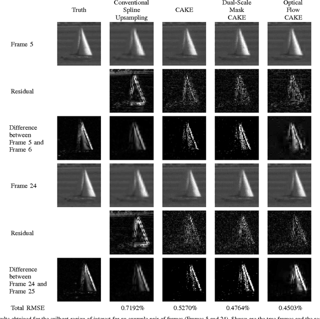 Figure 4 for Compressive Coded Aperture Keyed Exposure Imaging with Optical Flow Reconstruction
