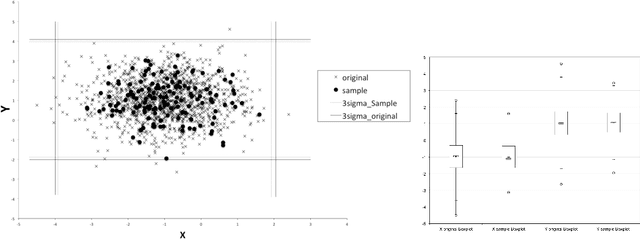 Figure 1 for Are Outlier Detection Methods Resilient to Sampling?