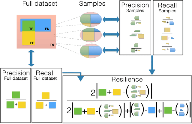 Figure 3 for Are Outlier Detection Methods Resilient to Sampling?