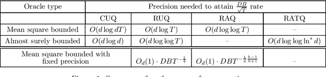 Figure 1 for Finite Precision Stochastic Optimization -- Accounting for the Bias