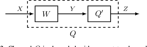 Figure 2 for Finite Blocklength Secrecy Analysis of Polar and Reed-Muller Codes in BEC Semi-Deterministic Wiretap Channels