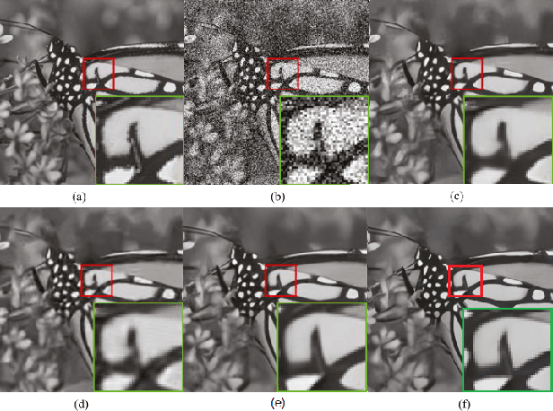 Figure 3 for A Multi-Head Convolutional Neural Network With Multi-path Attention improves Image Denoising