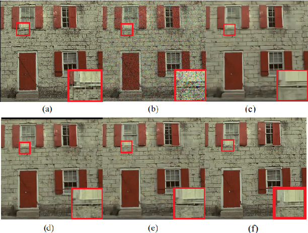 Figure 4 for A Multi-Head Convolutional Neural Network With Multi-path Attention improves Image Denoising