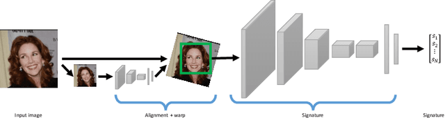 Figure 1 for Learning a Metric Embedding for Face Recognition using the Multibatch Method