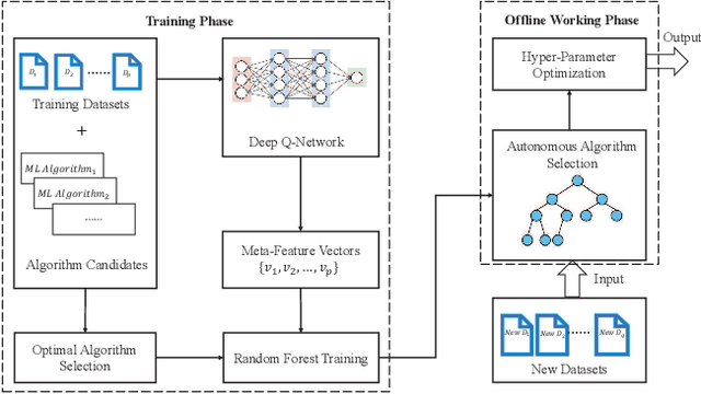 Figure 3 for Auto-CASH: Autonomous Classification Algorithm Selection with Deep Q-Network