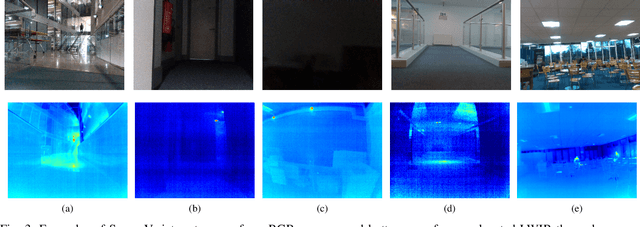 Figure 3 for OdomBeyondVision: An Indoor Multi-modal Multi-platform Odometry Dataset Beyond the Visible Spectrum