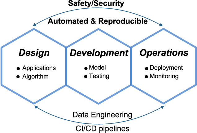 Figure 4 for RLOps: Development Life-cycle of Reinforcement Learning Aided Open RAN