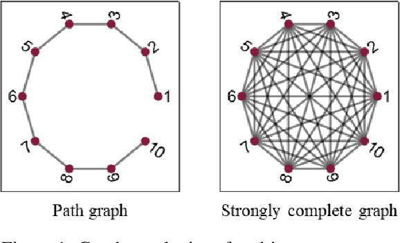 Figure 1 for Fully Decentralized, Scalable Gaussian Processes for Multi-Agent Federated Learning