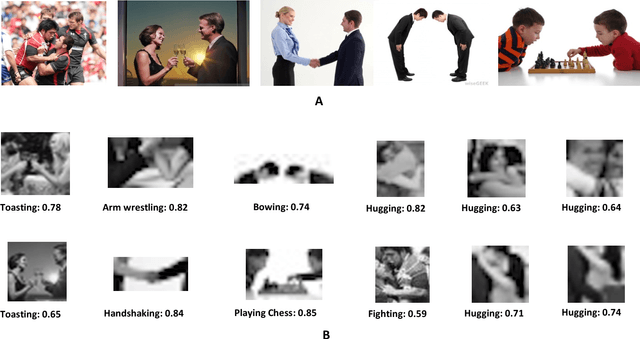 Figure 2 for A model for interpreting social interactions in local image regions