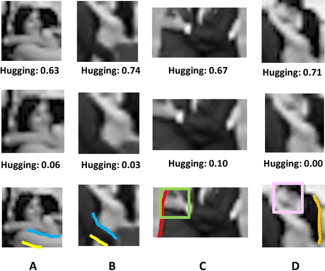 Figure 3 for A model for interpreting social interactions in local image regions