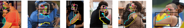 Figure 4 for A model for interpreting social interactions in local image regions