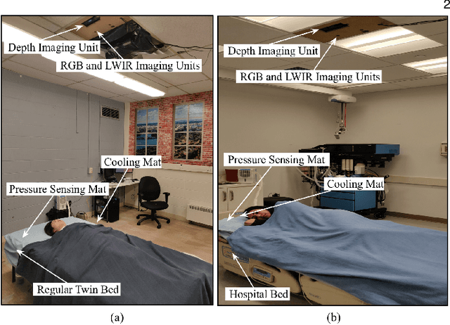 Figure 1 for Simultaneously-Collected Multimodal Lying Pose Dataset: Towards In-Bed Human Pose Monitoring under Adverse Vision Conditions