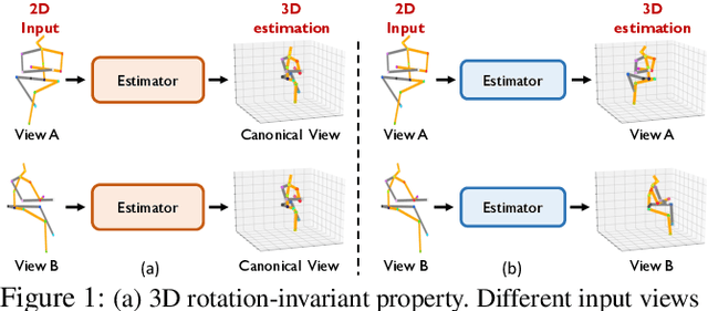 Figure 1 for Invariant Teacher and Equivariant Student for Unsupervised 3D Human Pose Estimation
