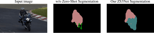 Figure 1 for Zero-Shot Semantic Segmentation