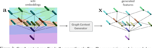 Figure 4 for Zero-Shot Semantic Segmentation