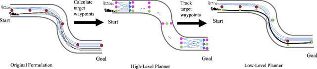 Figure 2 for Hierarchical Control for Multi-Agent Autonomous Racing