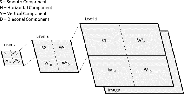Figure 1 for Use of Transfer Learning and Wavelet Transform for Breast Cancer Detection