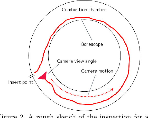 Figure 3 for Video-Based Camera Localization Using Anchor View Detection and Recursive 3D Reconstruction