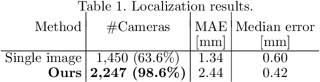 Figure 2 for Video-Based Camera Localization Using Anchor View Detection and Recursive 3D Reconstruction
