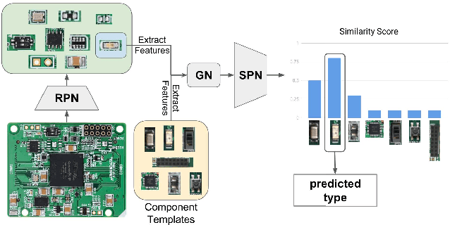 Figure 4 for Data-Efficient Graph Embedding Learning for PCB Component Detection