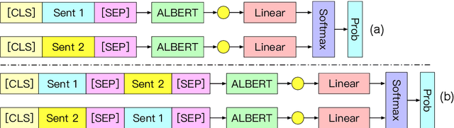 Figure 1 for LMVE at SemEval-2020 Task 4: Commonsense Validation and Explanation using Pretraining Language Model
