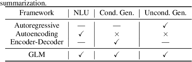 Figure 2 for All NLP Tasks Are Generation Tasks: A General Pretraining Framework