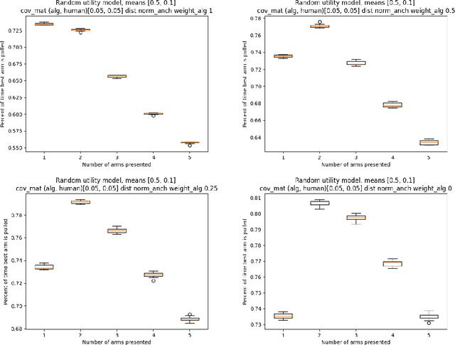 Figure 1 for When Are Two Lists Better than One?: Benefits and Harms in Joint Decision-making