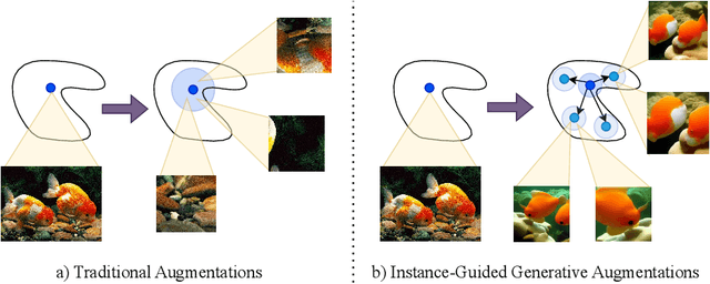 Figure 1 for Can Generative Models Improve Self-Supervised Representation Learning?