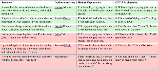 Figure 1 for Are Hard Examples also Harder to Explain? A Study with Human and Model-Generated Explanations
