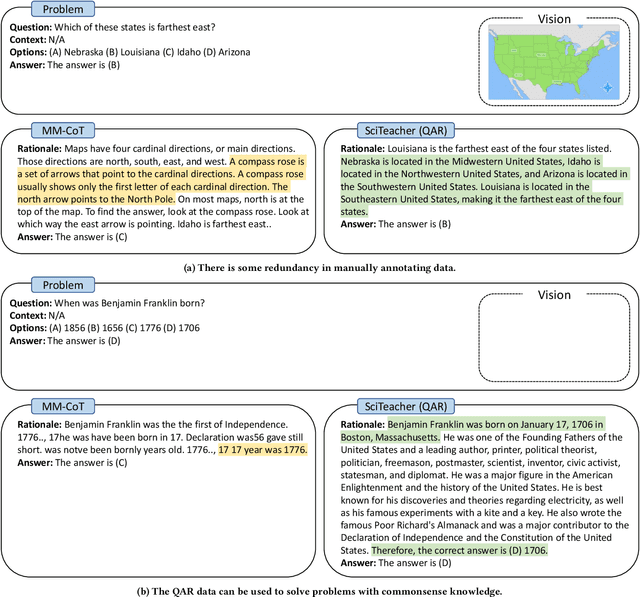 Figure 4 for T-SciQ: Teaching Multimodal Chain-of-Thought Reasoning via Large Language Model Signals for Science Question Answering