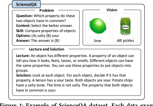 Figure 1 for T-SciQ: Teaching Multimodal Chain-of-Thought Reasoning via Large Language Model Signals for Science Question Answering