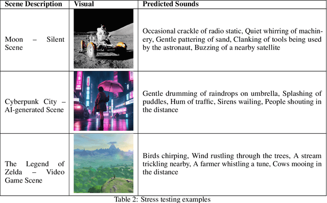 Figure 4 for What Do I Hear? Generating Sounds for Visuals with ChatGPT