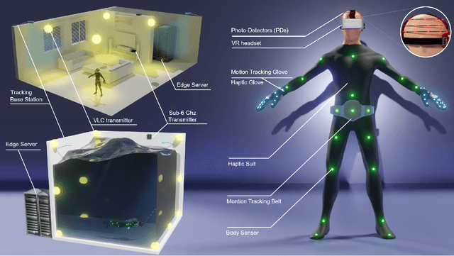 Figure 3 for Harnessing the Potential of Optical Communications for the Metaverse