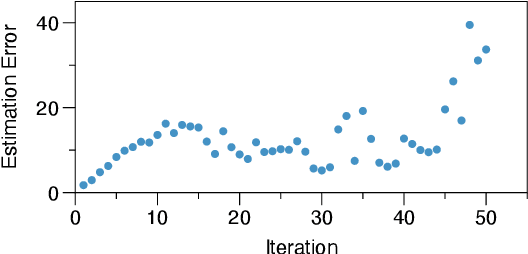 Figure 1 for ReFresh: Reducing Memory Access from Exploiting Stable Historical Embeddings for Graph Neural Network Training