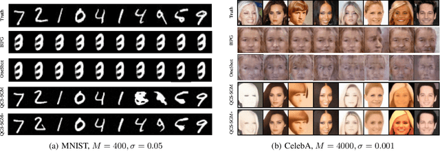 Figure 2 for QCM-SGM+: Improved Quantized Compressed Sensing With Score-Based Generative Models for General Sensing Matrices
