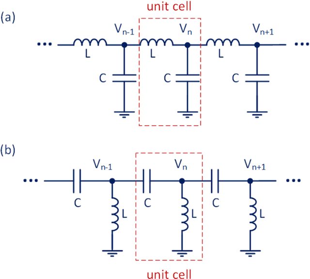 Figure 1 for Extracting the Dispersion of Periodic Lossless LC Circuits Using the White Noise