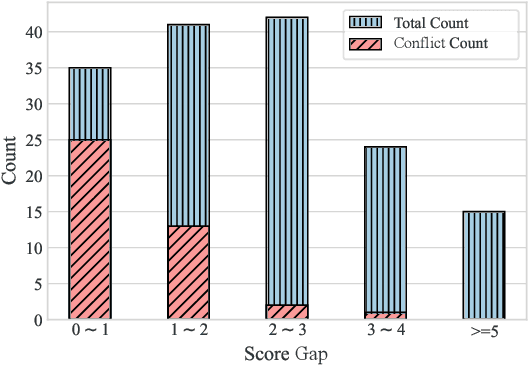 Figure 4 for Large Language Models are not Fair Evaluators