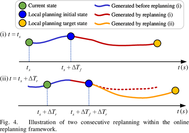 Figure 3 for Learning-Initialized Trajectory Planning in Unknown Environments