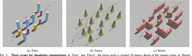 Figure 4 for Learning-Initialized Trajectory Planning in Unknown Environments