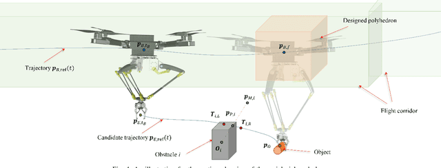 Figure 4 for Motion Planning for Aerial Pick-and-Place based on Geometric Feasibility Constraints