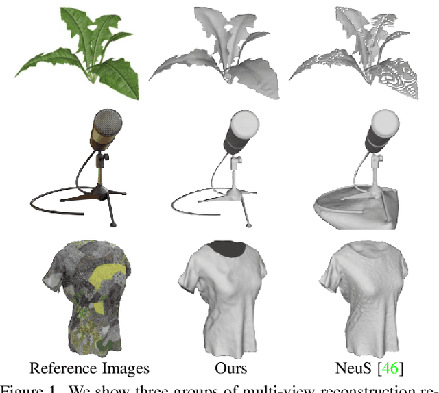 Figure 1 for NeuralUDF: Learning Unsigned Distance Fields for Multi-view Reconstruction of Surfaces with Arbitrary Topologies