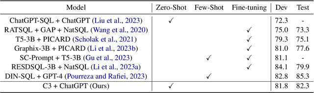 Figure 2 for C3: Zero-shot Text-to-SQL with ChatGPT