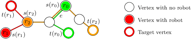 Figure 1 for Coordination of Multiple Robots along Given Paths with Bounded Junction Complexity