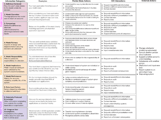 Figure 1 for Why Don't You Do Something About It? Outlining Connections between AI Explanations and User Actions