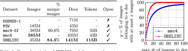 Figure 2 for OBELISC: An Open Web-Scale Filtered Dataset of Interleaved Image-Text Documents